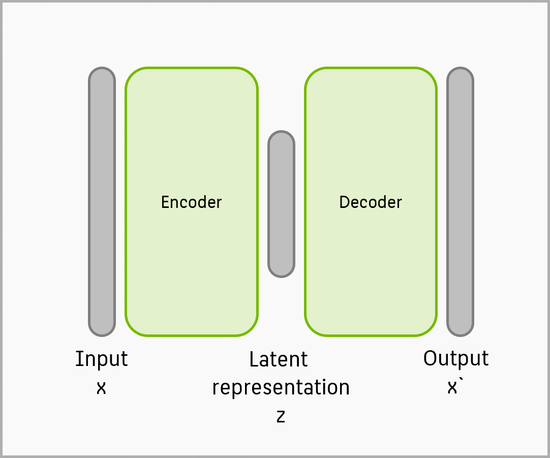 Intution und Grundlagen Neuronaler Netze - Machine Learning Lecture